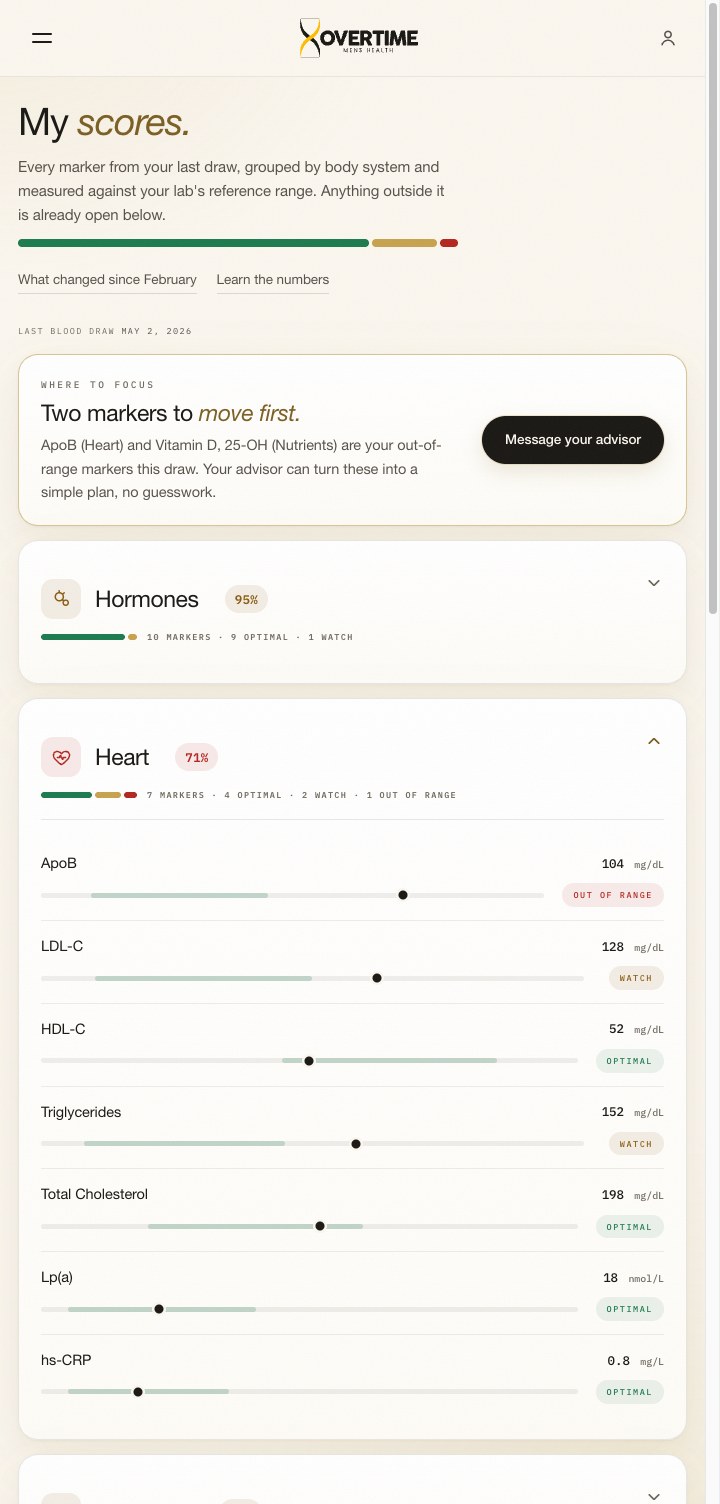 OT portal results grouped by system